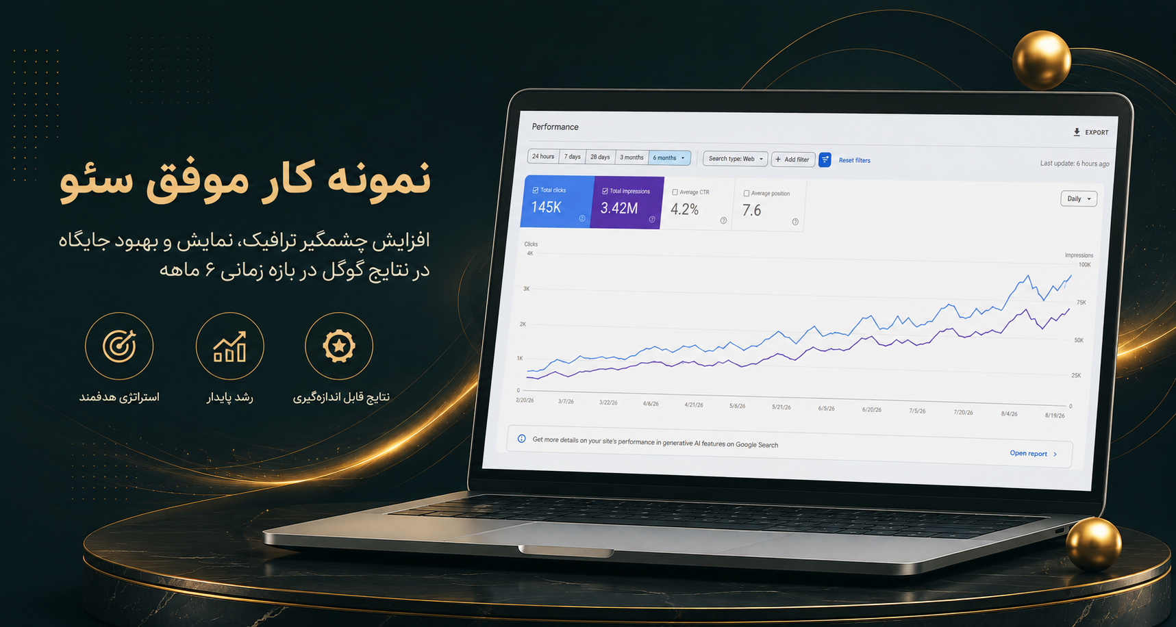 نمونه واقعی رشد سئوی ارگانیک یکی از پروژه‌های فلات؛ نمودار افزایش ترافیک و رتبه در گوگل